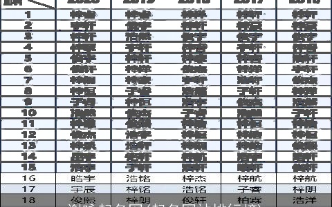 谢咏起名网(起名网站排行榜)