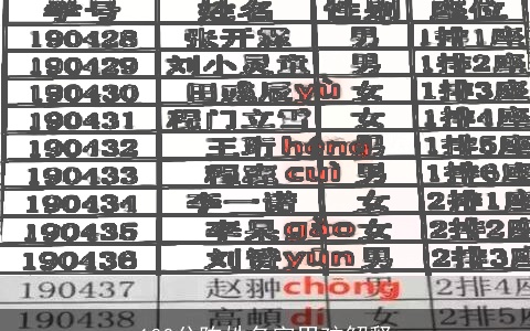 100分陈姓名字男孩解释