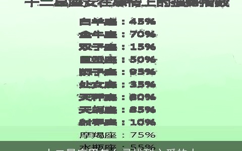 十二星座男怎么寻找到心爱的人