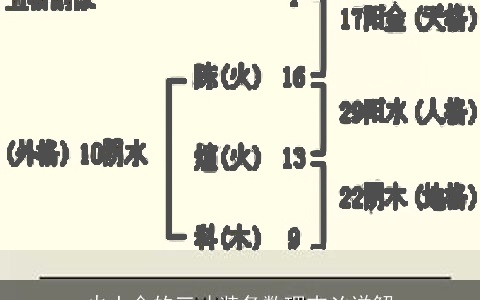 火土金的三才装备数理吉凶详解