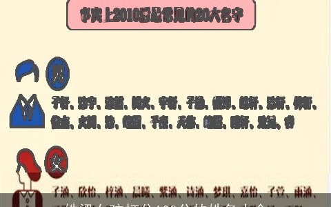 姓梁女孩打分100分的姓名大全