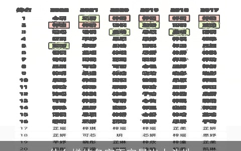 什么样的名字更容易出人头地