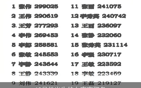 10月份出生的女宝宝取名