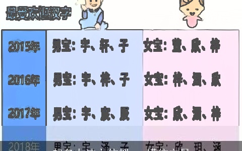 起名办法之仿拟 - 模仿立异