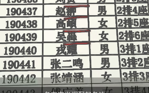 名字字义调配起名法
