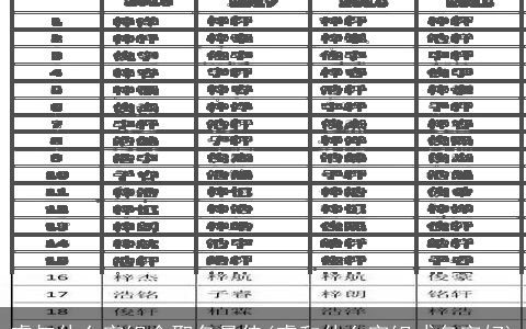 睿与什么字组合取名最佳(睿和什么字组成名字好)