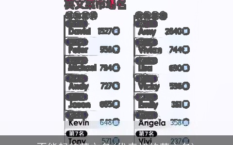 不能起的英文名(代表旭的英文名)