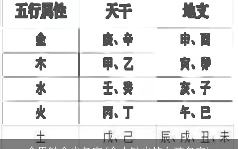 命里缺金火名字(命中缺火的女孩名字)
