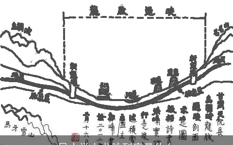 风水学上龙脉到底是什么