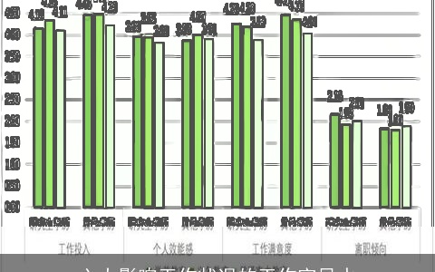 六大影响工作状况的工作室风水