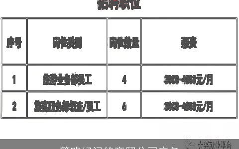 简略好记的商贸公司店名