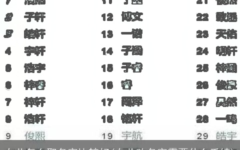 女儿怎么取名字比较好(女儿改名字需要什么手续)