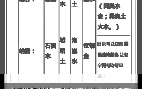 木火组合的好名字大全(五行缺木女孩名字)