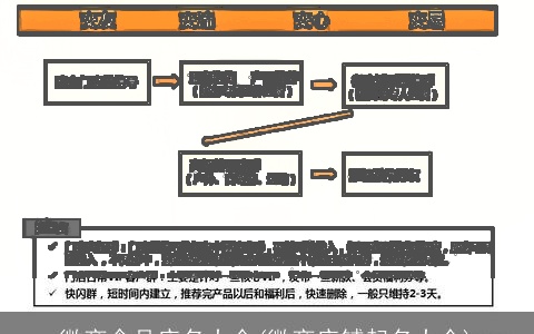 微商食品店名大全(微商店铺起名大全)