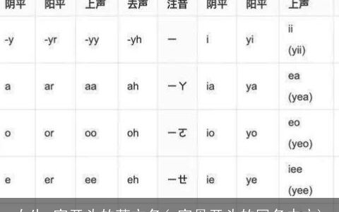 女生a字开头的英文名(a字母开头的网名中文)