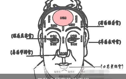 三种必居高位的面相