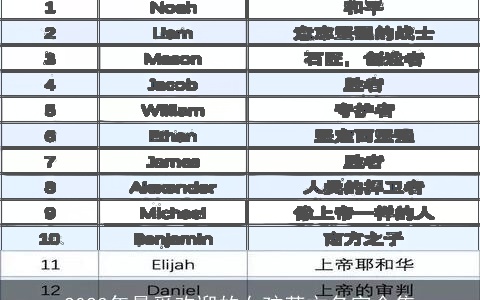 2023年最受欢迎的女孩英文名字全集