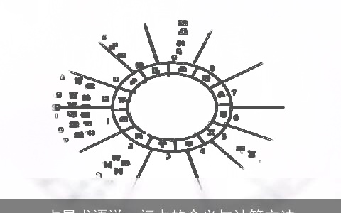 占星术语说：福点的含义与计算方法