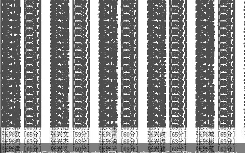 王姓好听四个字名字(男孩名字王后面取什么字好)