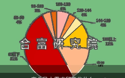 商业风水需求留意些什么