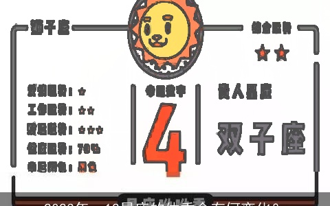 2023年，12星座的体重会有何变化？