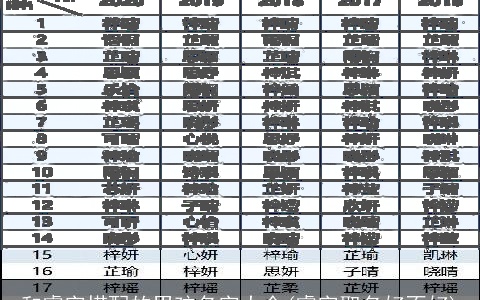 和睿字搭配的男孩名字大全(睿字取名好不好)
