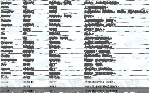 女生取什么英文名(适合女生起的英文名字)