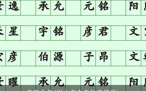 名字命名(以人名命名的奢侈品)