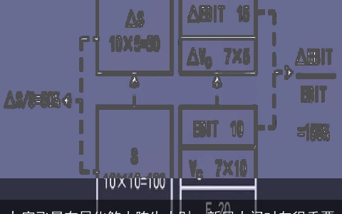 九宫飞星布局化煞小阵生大财，新屋大门对向很重要