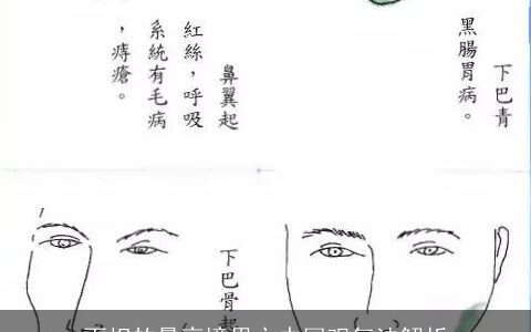 面相的最高境界之中国观气法解析