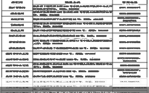 外贸公司名称(外贸公司排名)