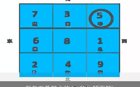 每年五黄煞方位(一物化解百煞)