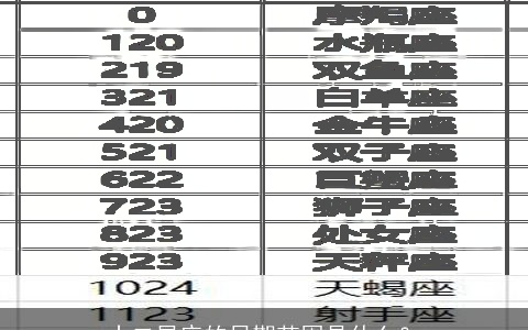 十二星座的日期范围是什么？