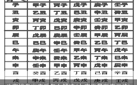 八字排盘出来后怎么解读(九宫飞星断事口诀)