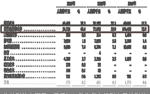 你的财位在哪里一看便知！教你怎么找到自己的财位