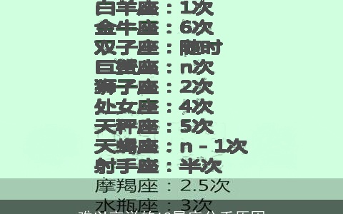 难以言说的12星座分手原因