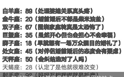 知己知彼，12星座最简单被人使用的缺点