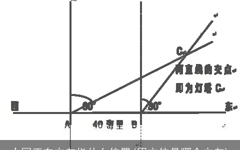 中国正东方向指什么位置(甲方位是哪个方向)