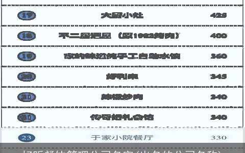 好听餐饮管理公司名字(出名的公司名称)