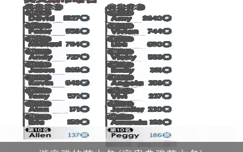 谐音雅的英文名(高贵典雅英文名)