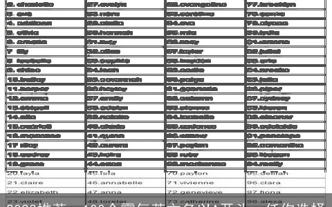2023推荐：100个霸气英文名以A开头，任你选择