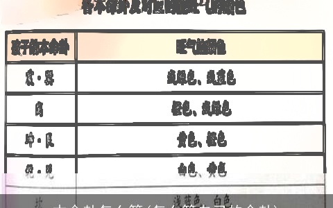 本命卦怎么算(怎么算自己的命卦)