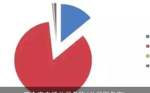 四个字内涵公司名称(公司取名字)