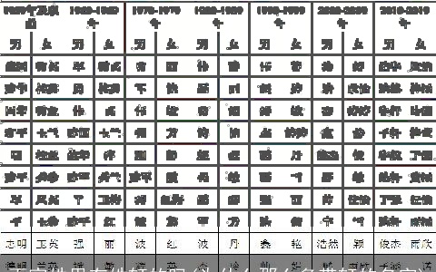 百家姓里有姓轩的吗(为什么那么多带轩的名字)
