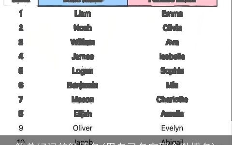 简单好记的微博名(用自己名字取个微博名)