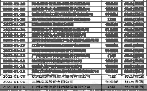 公司名后缀有什么讲究(都有什么后缀嗯公司)