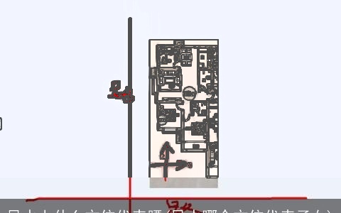 风水上什么方位代表腰(风水哪个方位代表子女)