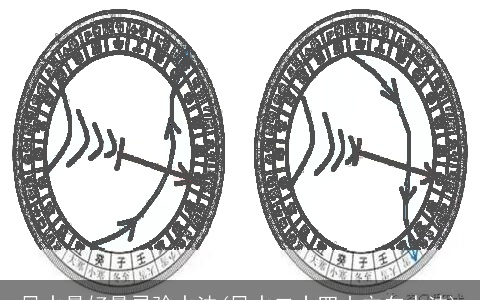 风水最好最灵验水法(风水二十四山立向水法)