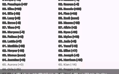 姓霍的女孩带明的名字(姓霍的男孩名字)