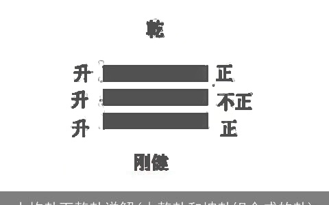 上坎卦下乾卦详解(由乾卦和坤卦组合成的卦)